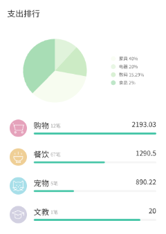 支出排行