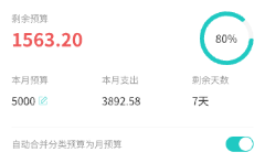 月预算
