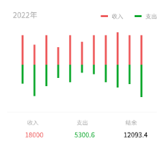 年度账单